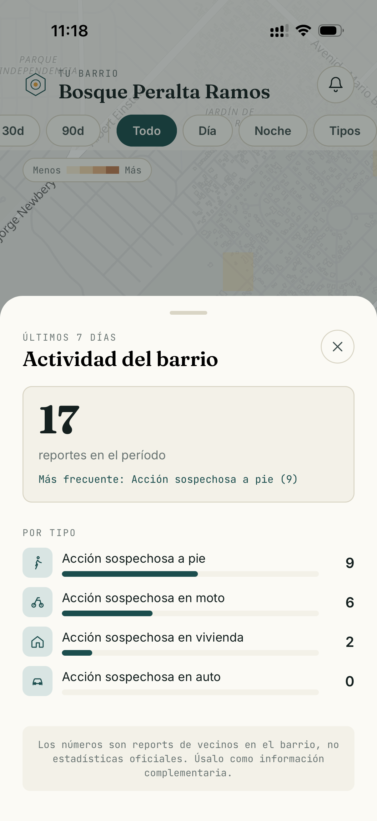 Argus: actividad del barrio por tipo